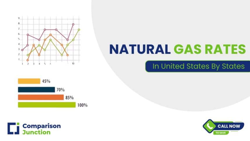 Natural Gas Rates